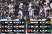 予告先発ロッテ森vsオリックス東←これ