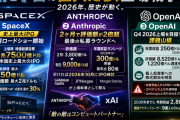 SpaceX・OpenAI・Anthropic「AIメガIPO三つ巴」を読み解く