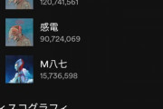 【速報】米津玄師さん、うっかりSpotifyのグローバルランキングに入るwｗｗｗｗｗｗｗｗ
