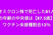 オミクロンによる死亡者の年齢中央値は87.5歳、なんと平均寿命より上！