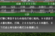 【プロスピA】’80の田淵、117安打で43本塁打て凄すぎだろ