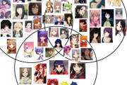 【海外の反応】外国人「ヒロインのキャラ分類図、これあってる？」【理想の嫁/導く女/ビ●チ】
