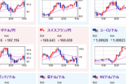 【為替相場】本日米CPIあり　RBNZ利下げで円買い、株価の上げ幅縮小　中東情勢も警戒
