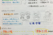 【画像】女子中学生さんの勉強ノートがコチラｗｗｗｗｗｗｗｗ