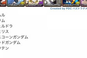 【パズドラ】この7体以外を使って新千手をクリアした方、編成を教えて下さい
