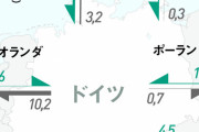 ドイツ「原子力やめて再生可能エネルギーに切り替えたら大変なことになっちゃった！」