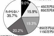 親ガチャと東大合格の関係　世帯年収300万円台で合格した学生が感じた現実