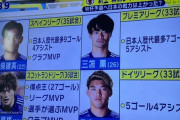 【画像】日本代表の新10番こと堂安律さん、テレビの紹介が酷すぎる…