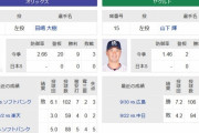今日のヤクルトの先発ｗｗｗ