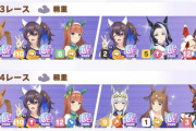 【ウマ娘】UE帯とのマッチングが厳しい・・・勝負はプラチナ帯から？