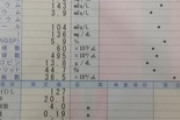 ダイエット中110デブの血液検査結果ｗｗｗ（※画像あり）