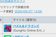 【パズドラ】めっちゃ売れてるけど執事メイドガチャ回した方がいいの？
