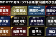 【最新版】有識者による12球団ドラフト1〜2位指名予想ｗｗｗｗｗｗｗｗ