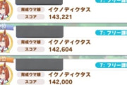 【ウマ娘】こんな面白くないランキングはじめてなんだけど、大丈夫かサイゲ？