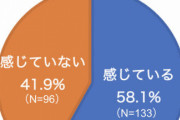 【健康】コロナ疲れで病む人・病まない人の決定的な差がこちらです