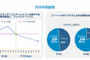 【朗報】PS5 スタンダードエディション、来月6月に逆ザヤ解消！！！