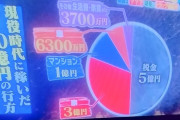 10億稼いで10億使いきったプロ野球選手の使い道の内訳wwwwwwwww