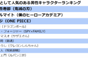 婚活のプロに聞いた！パートナーとして人気のある男性キャラは？煉獄さんやオールマイト等