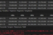 【FF14】Lサイズ1等地で〇億ギル！？ハウジング実装当時(新生2.1)のレガシーワールドの土地の価格がヤバすぎるｗｗｗｗｗｗ