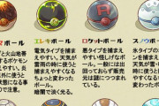 【ポケモン】ファンが描いた「オリジナルオシャレボール15個」がセンスありすぎる