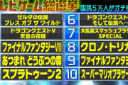 国民5万人がガチで投票　テレビゲーム総選挙　栄光の1位決まる