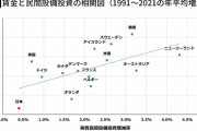 なぜ｢失われた30年｣を止められなかったのか…経産省が｢結果を出せなかった｣と反省するバブル崩壊後の誤算