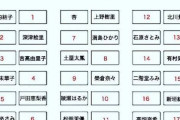 【朗報】文科省「ふむ、学校の席の間隔を1m以上にしてみてはどうだろう」