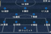 【速報】Goal.comによる久保スタメン予想キター！！！！