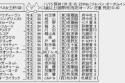 【枠順確定】11/15(日) 第45回 エリザベス女王杯(GⅠ) part1