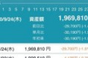 【画像】投資家歴１週間ワイちゃんの資産推移がこちら→