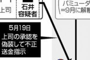 【悲報】天才詐欺師さん、170億手に入れてしまう