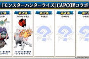 【MHRise】カプコンコラボ第５弾まであるけど何来るんだろうな【モンハンライズ】
