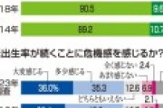 独身者の17％「一生結婚するつもりはない」←