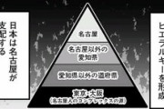 「私は全財産をNPO法人に相続させる」遺書の筆跡本人と異なる……名古屋地裁が契約無効の判決  [3/29]