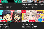 【まとめ】鴨乃橋ロンってなんでアニメ化してんの？ジャンプラの日曜配信見ても閲覧数最下位クラスじゃんこんな不人気なのアニメ化する意味がわからない