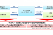 【朗報】「トラックGメン」発足へ　運転手の適正な働き方へ荷主など監視