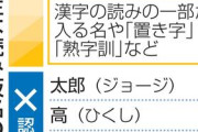 国「心愛(ココア)はセーフ、太郎(ジョージ)はダメやで」