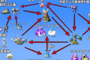 【ポケモンGO】GBL「スーパーリーグ」の環境ポケモン相関図
