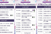 【悲報】46時間TV、乃木坂電視台以外の企画が・・・