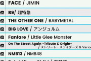 BABYMETALの「THE OTHER ONE」が『Billboard JAPAN』今週の総合アルバム・チャートで3位