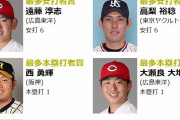 ワイ、セリーグDH導入の風潮の中セリーグ投手2020年打撃アワードを開催