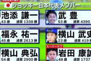 田原成貴「競馬W杯があり俺が監督なら池添、武豊、福永、横山武、横山典、岩田康を日本代表に選ぶ」