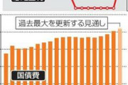 国債利払いの想定金利　1.1％→1.9％に引き上げ　引き上げは17年ぶり
