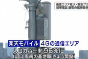 楽天モバイル､4G回線エリアの人口カバー率が96%達成　計画4年前倒し