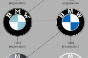 BMWのロゴが変わる