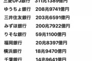 【速報】日本の「銀行」ランキングがこちらwwywwywwywwywwyww