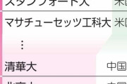 東大39位、京大68位に後退　英誌、世界大学ランキング発表