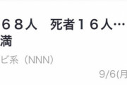 【悲報】コロナのニュースの見出しが衝撃的だと話題に　ツイ民「肥満に容赦ない」