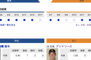 【巨人実況】vs 中日(11回戦)！【アンドリース vs 髙橋宏斗】14:00~