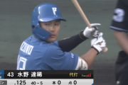 日ハム水野は将来活躍して欲しいからこそ二軍で鍛えるべきやろ